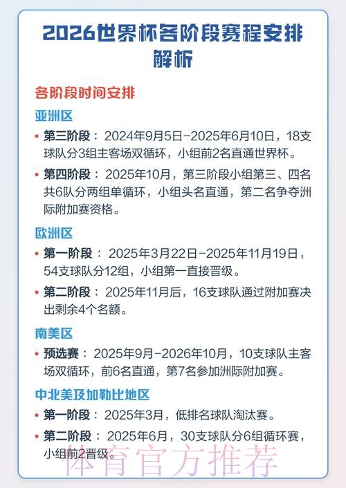 2026世界杯国家赛程公布：全面解析与赛事亮点