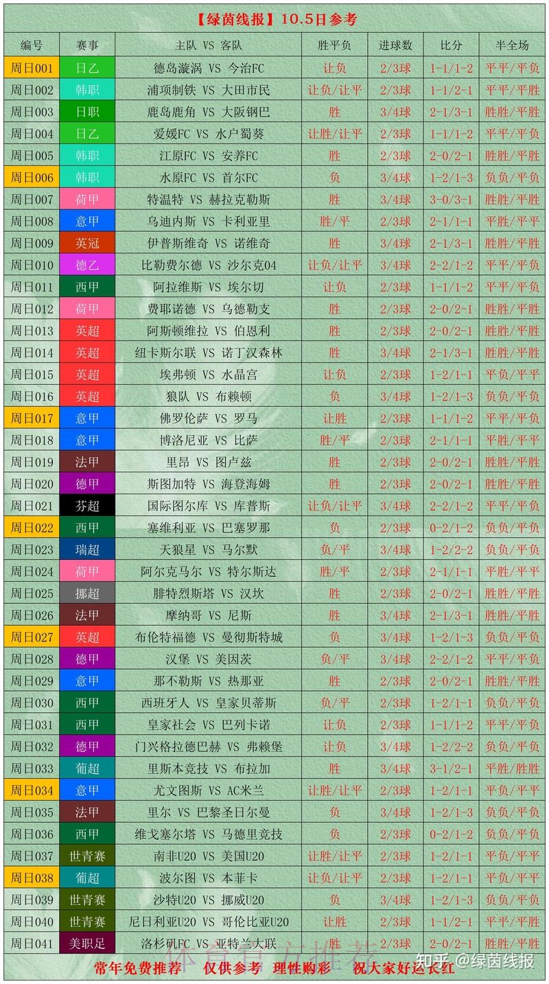 世界杯模拟下注攻略 世界杯模拟下注攻略