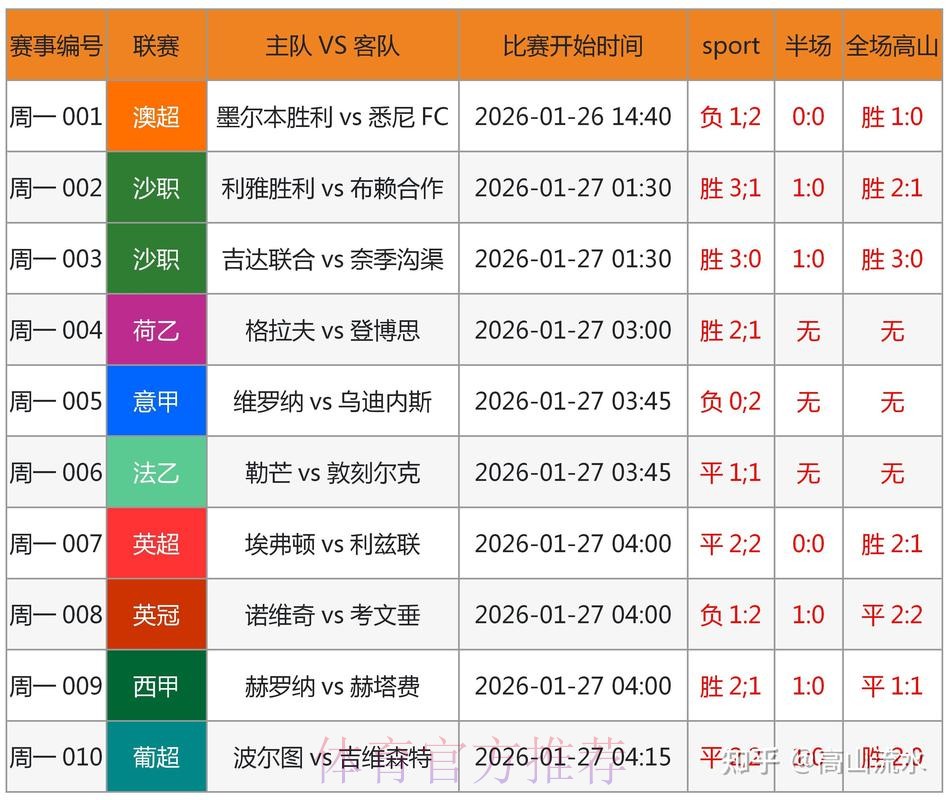 全面解析世界杯预测平台 全面解析世界杯预测平台